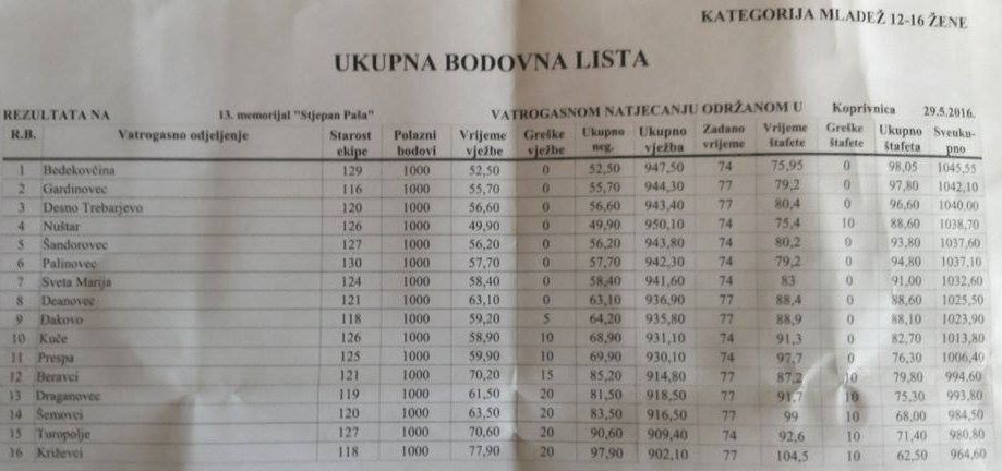 13335374_10209701382998053_927894524_n