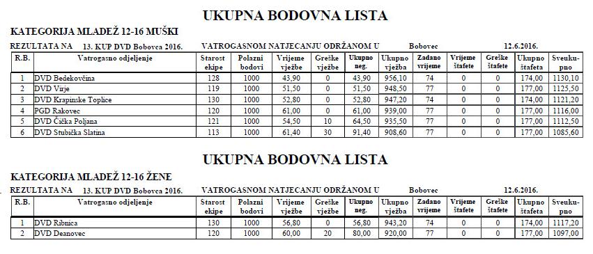 160613-bobovec-mladez